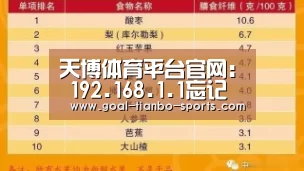 天博体育平台官网:
192.168.1.1忘记密码怎么办(图1) 天博体育平台官网